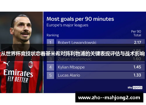 从世界杯竞技状态看基米希对阵利物浦的关键表现评估与战术影响